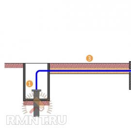 Step-by-step guide to installing and connecting a pumping station with your own hands