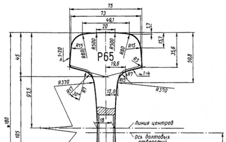 Koľajnica P65 - rozmery: šírka hlavy a podrážky, výška s podšívkou a pražcom, dĺžka, charakteristika