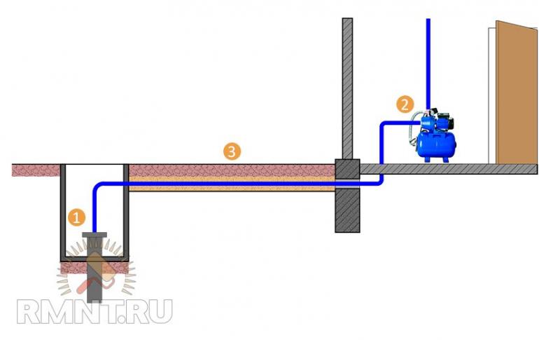 Step-by-step guide to installing and connecting a pumping station with your own hands